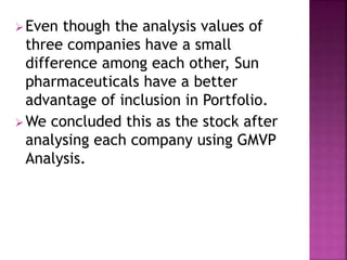 Even though the analysis values of
three companies have a small
difference among each other, Sun
pharmaceuticals have a better
advantage of inclusion in Portfolio.
We concluded this as the stock after
analysing each company using GMVP
Analysis.
 