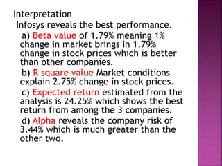 Interpretation
Infosys reveals the best performance.
a) Beta value of 1.79% meaning 1%
change in market brings in 1.79%
change in stock prices which is better
than other companies.
b) R square value Market conditions
explain 2.75% change in stock prices.
c) Expected return estimated from the
analysis is 24.25% which shows the best
return from among the 3 companies.
d) Alpha reveals the company risk of
3.44% which is much greater than the
other two.
 