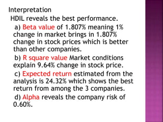 Interpretation
HDIL reveals the best performance.
a) Beta value of 1.807% meaning 1%
change in market brings in 1.807%
change in stock prices which is better
than other companies.
b) R square value Market conditions
explain 9.64% change in stock price.
c) Expected return estimated from the
analysis is 24.32% which shows the best
return from among the 3 companies.
d) Alpha reveals the company risk of
0.60%.
 