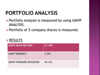  Portfolio analysis is measured by using GMVP
ANALYSIS.
 Portfolio of 5 company shares is measured.
 RESULTS
GMVP MEAN RETURN 27.45%
GMVP VARIANCE 3.29%
GMVP STANDARD DEVIATION 18.13%
 