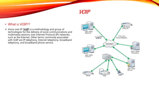 Voip Session Group assignment (1) | PPTX