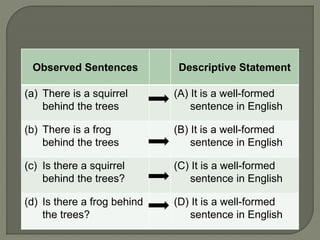 What is Syntax in English | PPT