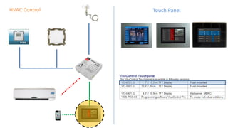 Touch PanelHVAC Control
 