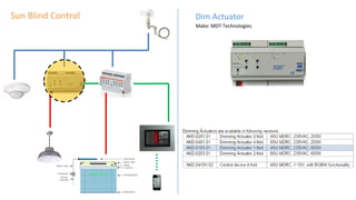 Dim Actuator
Make: MDT Technologies
Sun Blind Control
 