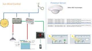 Presence Sensor
Make: MDT Technologies
Sun Blind Control
 
