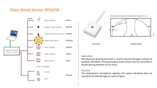 Glass Break Sensor SPGS/W
DEVICE LOCATION
Application
The electronic glass break sensor is used to monitor the glass surfaces of
windows and doors. The passive glass break sensor must be mounted on
double glazing windows out of reach.
Function
The piezoelectric microphone registers the typical vibrations that are
caused by forcible damage to a pane of glass.
 