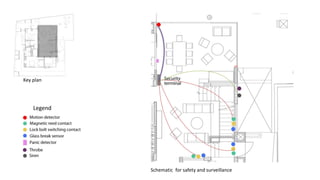 Key plan
Legend
Schematic for safety and surveillance
 