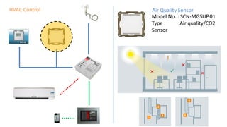 HVAC Control
Model No. : SCN-MGSUP.01
Type :Air quality/CO2
Sensor
Air Quality Sensor
 