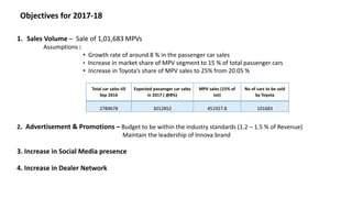Objectives for 2017-18
1. Sales Volume – Sale of 1,01,683 MPVs
Assumptions :
• Growth rate of around 8 % in the passenger car sales
• Increase in market share of MPV segment to 15 % of total passenger cars
• Increase in Toyota’s share of MPV sales to 25% from 20.05 %
2. Advertisement & Promotions – Budget to be within the industry standards (1.2 – 1.5 % of Revenue)
Maintain the leadership of Innova brand
3. Increase in Social Media presence
4. Increase in Dealer Network
Total car sales till
Sep 2016
Expected passenger car sales
in 2017 ( @8%)
MPV sales (15% of
tot)
No of cars to be sold
by Toyota
2789678 3012852 451927.8 101683
 