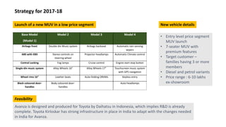 Launch of a new MUV in a low price segment
Base Model
(Model 1)
Model 2 Model 3 Model 4
Airbags front Double din Music system Airbags backseat Automatic rain sensing
wipers
ABS with EBD Stereo controls on
steering wheel
Projector headlamps Automatic Climate control
Central Locking Fog lamps Cruise control Engine start stop button
Single-din music system Alloy Wheels 16” Alloy Wheels 17” Touchscreen music system
with GPS navigation
Wheel rims 16” Leather Seats Auto-folding ORVMs Keyless entry
Black coloured door-
handles
Body coloured door-
handles
Auto headlamps
• Entry level price segment
MUV launch
• 7-seater MUV with
premium features
• Target customer –
families having 3 or more
members
• Diesel and petrol variants
• Price range : 6-10 lakhs
ex-showroom
New vehicle details
Feasibility
Avanza is designed and produced for Toyota by Daihatsu in Indonesia, which implies R&D is already
complete. Toyota Kirloskar has strong infrastructure in place in India to adapt with the changes needed
in India for Avanza.
Strategy for 2017-18
 