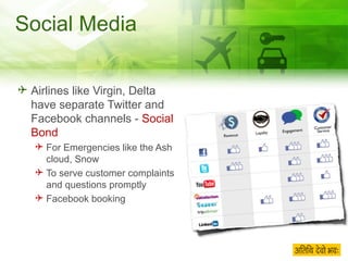 Social Media Airlines like Virgin, Delta have separate Twitter and Facebook channels -  Social Bond For Emergencies like the Ash cloud, Snow  To serve customer complaints and questions promptly Facebook booking 