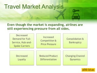 Travel Market Analysis Even though the market is expanding, airlines are still experiencing pressure from all sides. 
