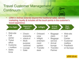 Travel Customer Management Continuum Web-site Call center Ticket office Customer mailbox Sales force Check-in/priority check-in Multi-purpose automat Lounge Gate Onboard crew Inflight entertain-ment system Transfer desk Baggage claim Baggage service Arrival lounge Transfer-Partner Web-site Call Center Customer mailbox Feedback or Surveys CRM in Airlines extends beyond the traditional sales, service, marketing, loyalty & includes all the touch points in the customer’s travel experience. 