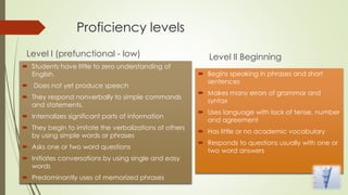 Proficiency levels
Level I (prefunctional - low)
 Students have little to zero understanding of
English.
 Does not yet produce speech
 They respond nonverbally to simple commands
and statements.
 Internalizes significant parts of information
 They begin to imitate the verbalizations of others
by using simple words or phrases
 Asks one or two word questions
 Initiates conversations by using single and easy
words
 Predominantly uses of memorized phrases
Level II Beginning
 Begins speaking in phrases and short
sentences
 Makes many errors of grammar and
syntax
 Uses language with lack of tense, number
and agreement
 Has little or no academic vocabulary
 Responds to questions usually with one or
two word answers
 