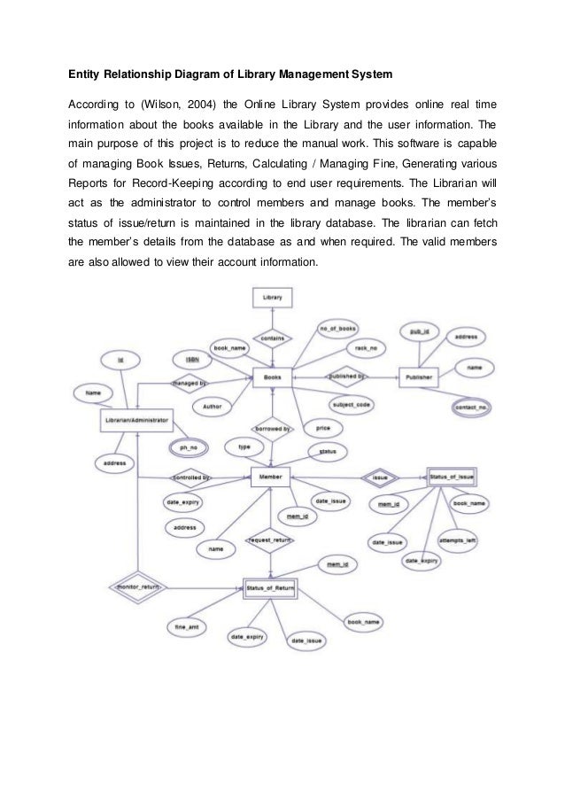 Er Diagram For Library Management System Project