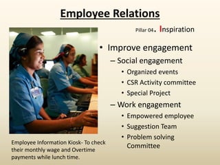 Employee Relations
Pillar 04. Inspiration
• Improve engagement
– Social engagement
• Organized events
• CSR Activity committee
• Special Project
– Work engagement
• Empowered employee
• Suggestion Team
• Problem solving
Committee
Employee Information Kiosk- To check
their monthly wage and Overtime
payments while lunch time.
 