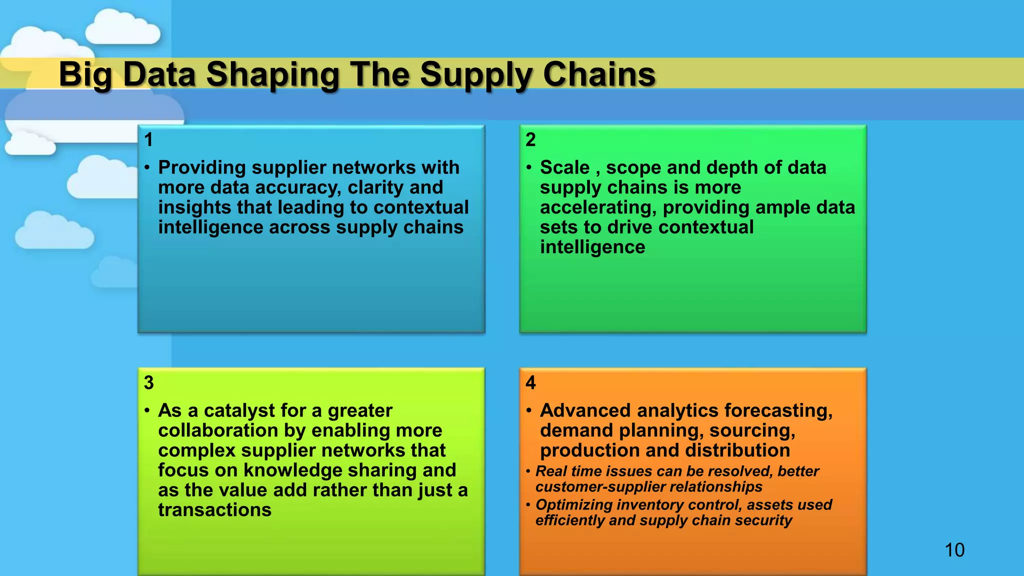 Big Data Shaping The Supply Chains
10
1
• Providing supplier networks with
more data accuracy, clarity and
insights that leading to contextual
intelligence across supply chains
2
• Scale , scope and depth of data
supply chains is more
accelerating, providing ample data
sets to drive contextual
intelligence
3
• As a catalyst for a greater
collaboration by enabling more
complex supplier networks that
focus on knowledge sharing and
as the value add rather than just a
transactions
4
• Advanced analytics forecasting,
demand planning, sourcing,
production and distribution
• Real time issues can be resolved, better
customer-supplier relationships
• Optimizing inventory control, assets used
efficiently and supply chain security
 