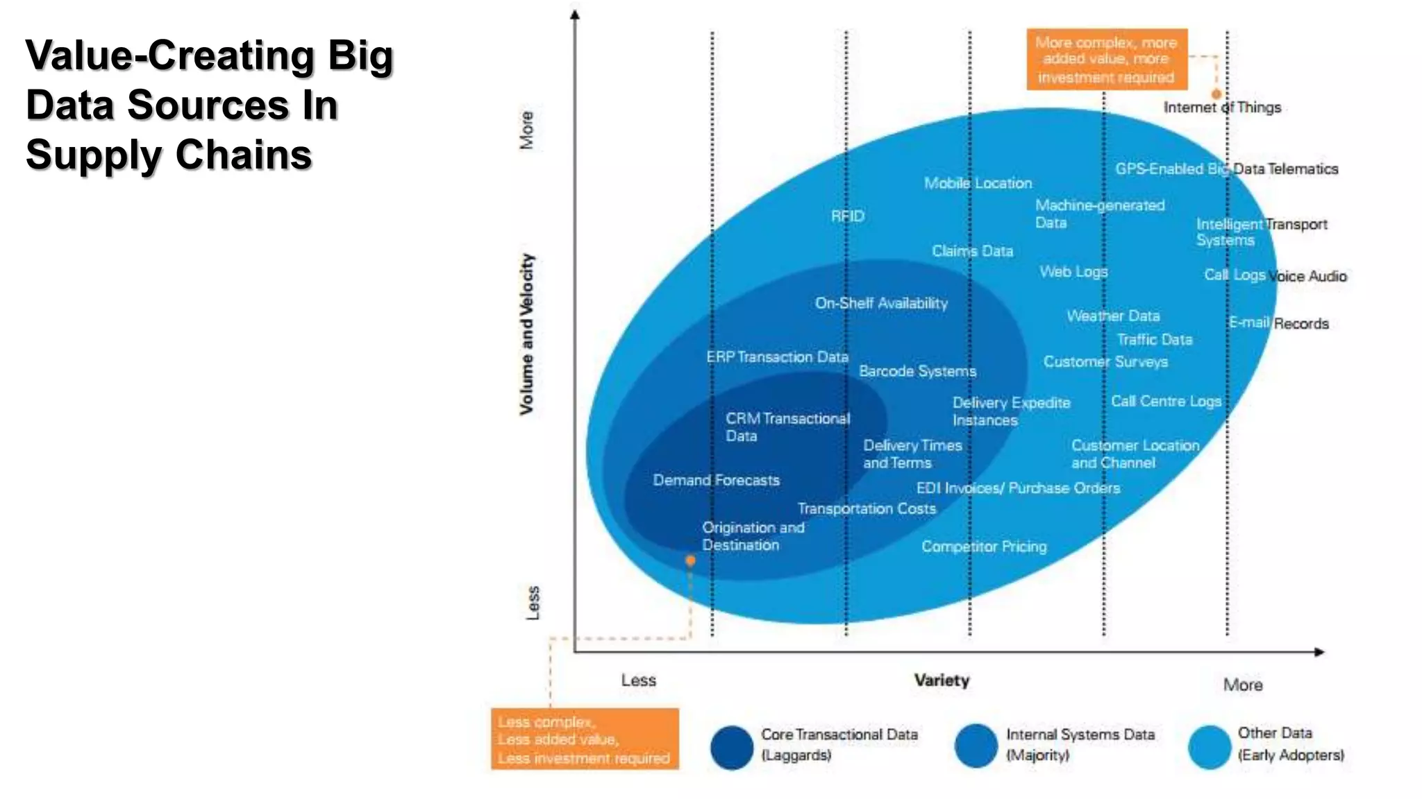 19
Value-Creating Big
Data Sources In
Supply Chains
 