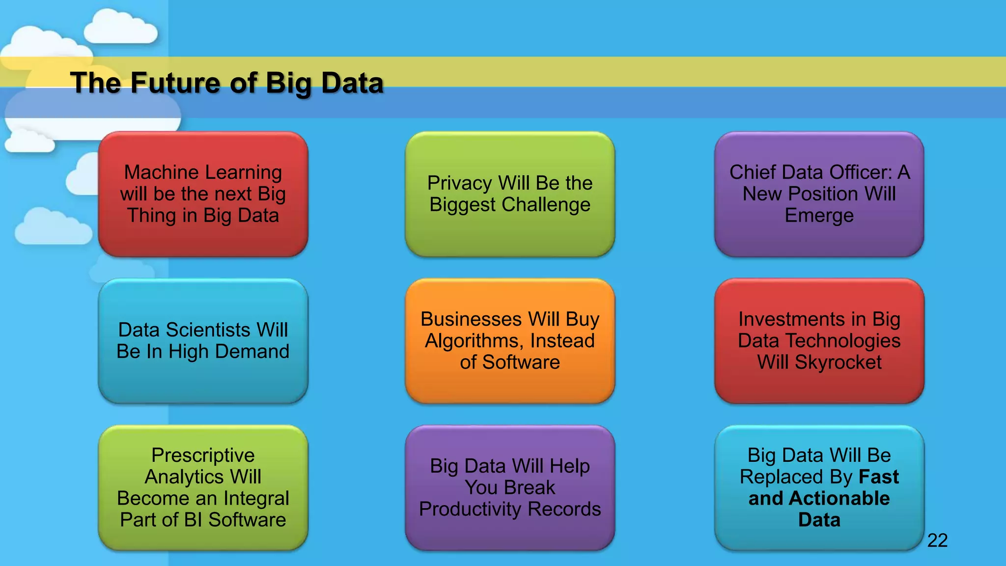 22
Machine Learning
will be the next Big
Thing in Big Data
Privacy Will Be the
Biggest Challenge
Chief Data Officer: A
New Position Will
Emerge
Data Scientists Will
Be In High Demand
Businesses Will Buy
Algorithms, Instead
of Software
Investments in Big
Data Technologies
Will Skyrocket
Prescriptive
Analytics Will
Become an Integral
Part of BI Software
Big Data Will Help
You Break
Productivity Records
Big Data Will Be
Replaced By Fast
and Actionable
Data
The Future of Big Data
 