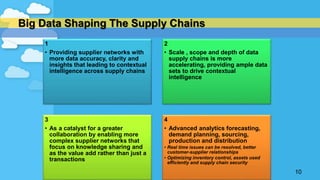 How Big Data Shaping The Supply Chain | PPTX