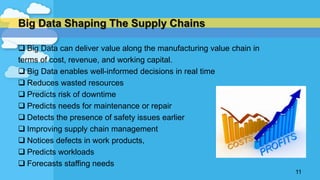 How Big Data Shaping The Supply Chain | PPTX