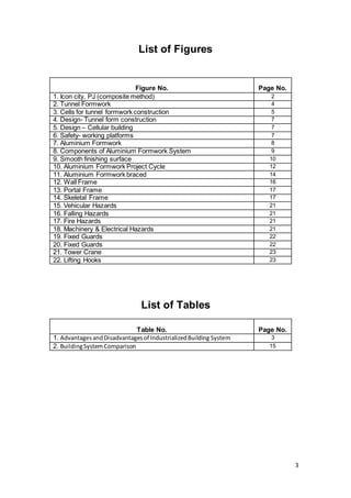 3
List of Figures
Figure No. Page No.
1. Icon city, PJ (composite method) 2
2. Tunnel Formwork 4
3. Cells for tunnel formwork construction 5
4. Design- Tunnel form construction 7
5. Design – Cellular building 7
6. Safety- working platforms 7
7. Aluminium Formwork 8
8. Components of Aluminium Formwork System 9
9. Smooth finishing surface 10
10. Aluminium Formwork Project Cycle 12
11. Aluminium Formwork braced 14
12. Wall Frame 16
13. Portal Frame 17
14. Skeletal Frame 17
15. Vehicular Hazards 21
16. Falling Hazards 21
17. Fire Hazards 21
18. Machinery & Electrical Hazards 21
19. Fixed Guards 22
20. Fixed Guards 22
21. Tower Crane 23
22. Lifting Hooks 23
List of Tables
Table No. Page No.
1. AdvantagesandDisadvantagesof IndustrializedBuilding System 3
2. BuildingSystemComparison 15
 