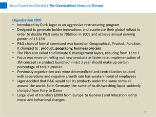 About Procter and Gamble | The Organizational Structure Changes



  Organization 2005
  • Introduced by Durk Jager as an aggressive restructuring program
  • Designed to generate bolder innovations and accelerate their global rollout in
     order to double P&G sales to 70billion in 2005 and achieve annual earning
     growth of 13-15%
  • P&G chain of formal command was based on Geographical, Product, Function.
     It changed to : product, geography, business process
  • The Plan also called to eliminate 6 management layers, reducing from 13 to 7
  • Focus was more on rolling out new products at faster rate. Implementation of
     3M concept i.e product launched in last 3 year should make up certain
     percentage of total turnover.
  • Previously organization was more decentralized and centralization coupled
     with separations and negative growth rate has weaken moral of employees
  • Jager decided that P&G would sell its products under the same name all
     around the world. So in Germany, the name of its dishwashing liquid suddenly
     changed from Fairy to Dawn
  • Large level of transfers (2000 from Europe to Geneva ) and relocation led to
     moral and behavioral changes.

                                                                                     10
 