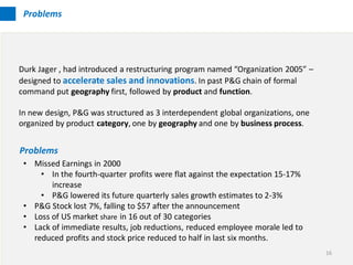 Problems




Durk Jager , had introduced a restructuring program named “Organization 2005” –
designed to accelerate sales and innovations. In past P&G chain of formal
command put geography first, followed by product and function.

In new design, P&G was structured as 3 interdependent global organizations, one
organized by product category, one by geography and one by business process.


Problems
 • Missed Earnings in 2000
     • In the fourth-quarter profits were flat against the expectation 15-17%
        increase
     • P&G lowered its future quarterly sales growth estimates to 2-3%
 • P&G Stock lost 7%, falling to $57 after the announcement
 • Loss of US market share in 16 out of 30 categories
 • Lack of immediate results, job reductions, reduced employee morale led to
   reduced profits and stock price reduced to half in last six months.
                                                                                  16
 
