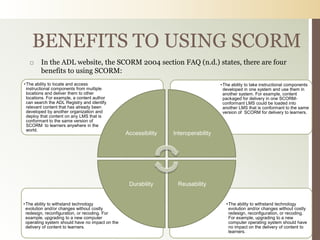 BENEFITS TO USING SCORM
       In the ADL website, the SCORM 2004 section FAQ (n.d.) states, there are four
        benefits to using SCORM:
• The ability to locate and access                                                   • The ability to take instructional components
  instructional components from multiple                                               developed in one system and use them in
  locations and deliver them to other                                                  another system. For example, content
  locations. For example, a content author                                             packaged for delivery in one SCORM-
  can search the ADL Registry and identify                                             conformant LMS could be loaded into
  relevant content that has already been                                               another LMS that is conformant to the same
  developed by another organization and                                                version of SCORM for delivery to learners.
  deploy that content on any LMS that is
  conformant to the same version of
  SCORM to learners anywhere in the
  world.
                                                  Accessibility   Interoperability




                                                   Durability       Reusability


• The ability to withstand technology                                                   • The ability to withstand technology
  evolution and/or changes without costly                                                 evolution and/or changes without costly
  redesign, reconfiguration, or recoding. For                                             redesign, reconfiguration, or recoding.
  example, upgrading to a new computer                                                    For example, upgrading to a new
  operating system should have no impact on the                                           computer operating system should have
  delivery of content to learners.                                                        no impact on the delivery of content to
                                                                                          learners.
 