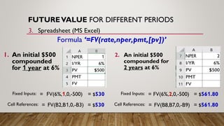 Present Value and Future Value of a Single Sum Problem | PPT