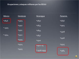 México
•1846
• 1905
• 1914
Honduras
•1903
•1907
•1911
•1912
•1919
•1924
•1925
Nicaragua
•1850
•1853
•1854
•1857
•1910
•1912-25
• 1926-1933
Panamá:
•1856
•1903
•1908
•1918
•1925
•1984
Ocupaciones y ataques militares por los EEUU
 
