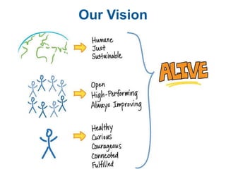 Our Vision