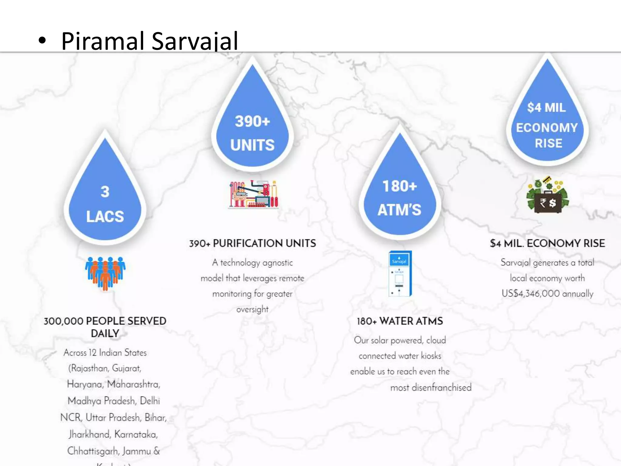 • Piramal Sarvajal
30
 