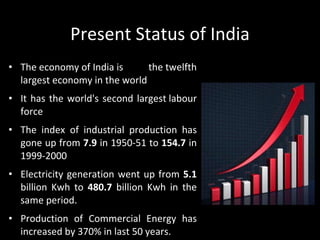 Energy Efficient India Ppt