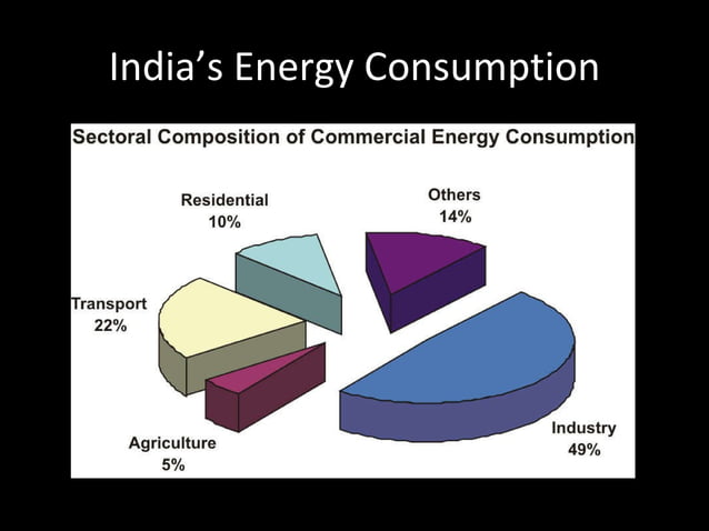 Energy Efficient India Ppt