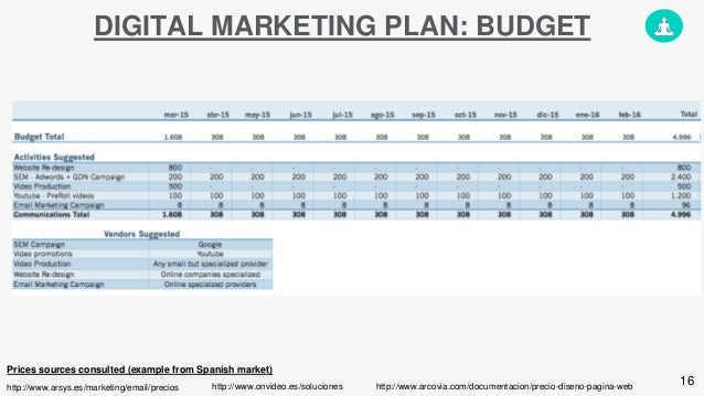 marketing plan budget