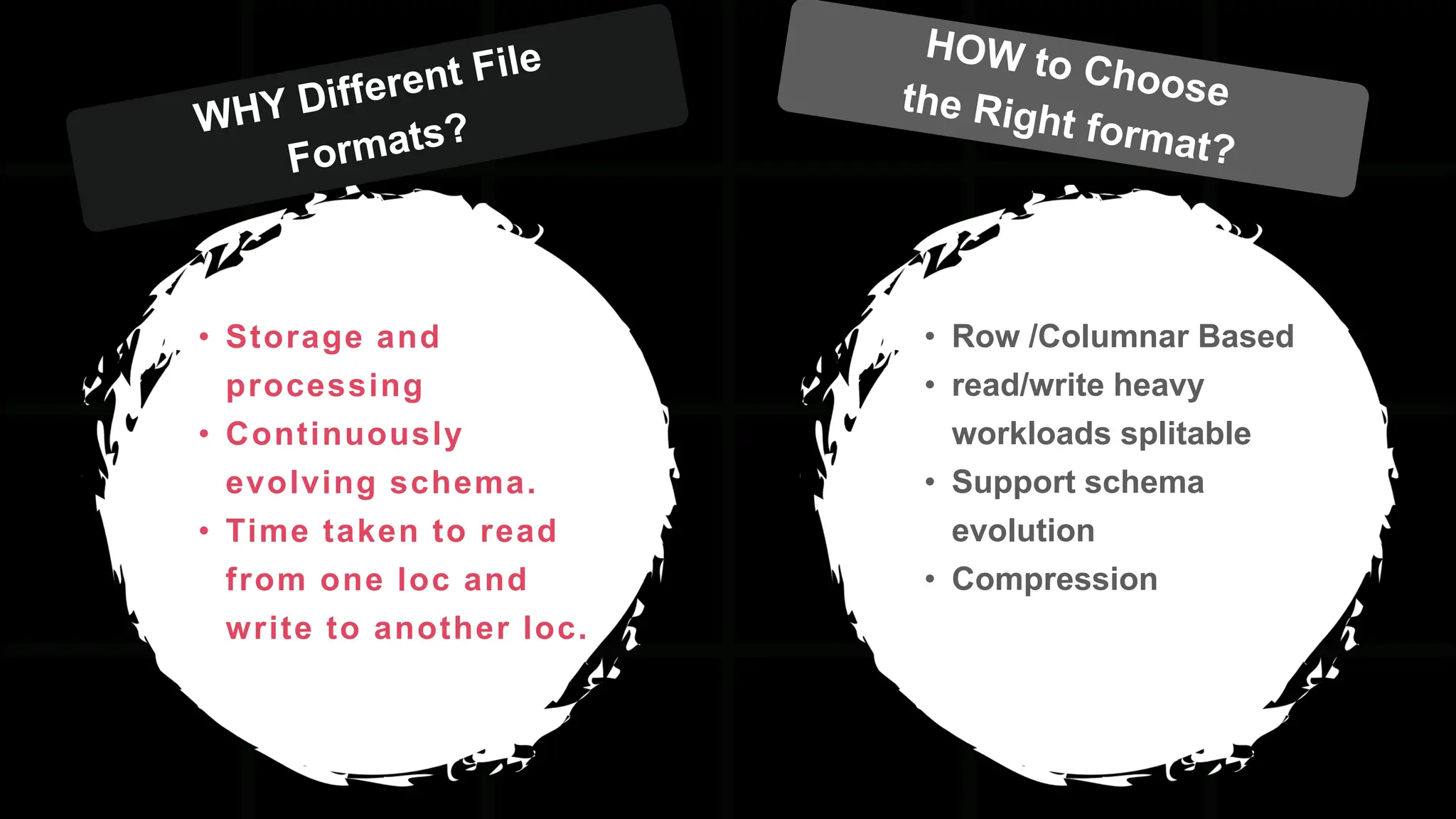 • Storage and processing • Continuously evolving schema. • Time taken to read from one loc and write to another loc. • Row /Columnar Based • read/write heavy workloads splitable • Support schema evolution • Compression 