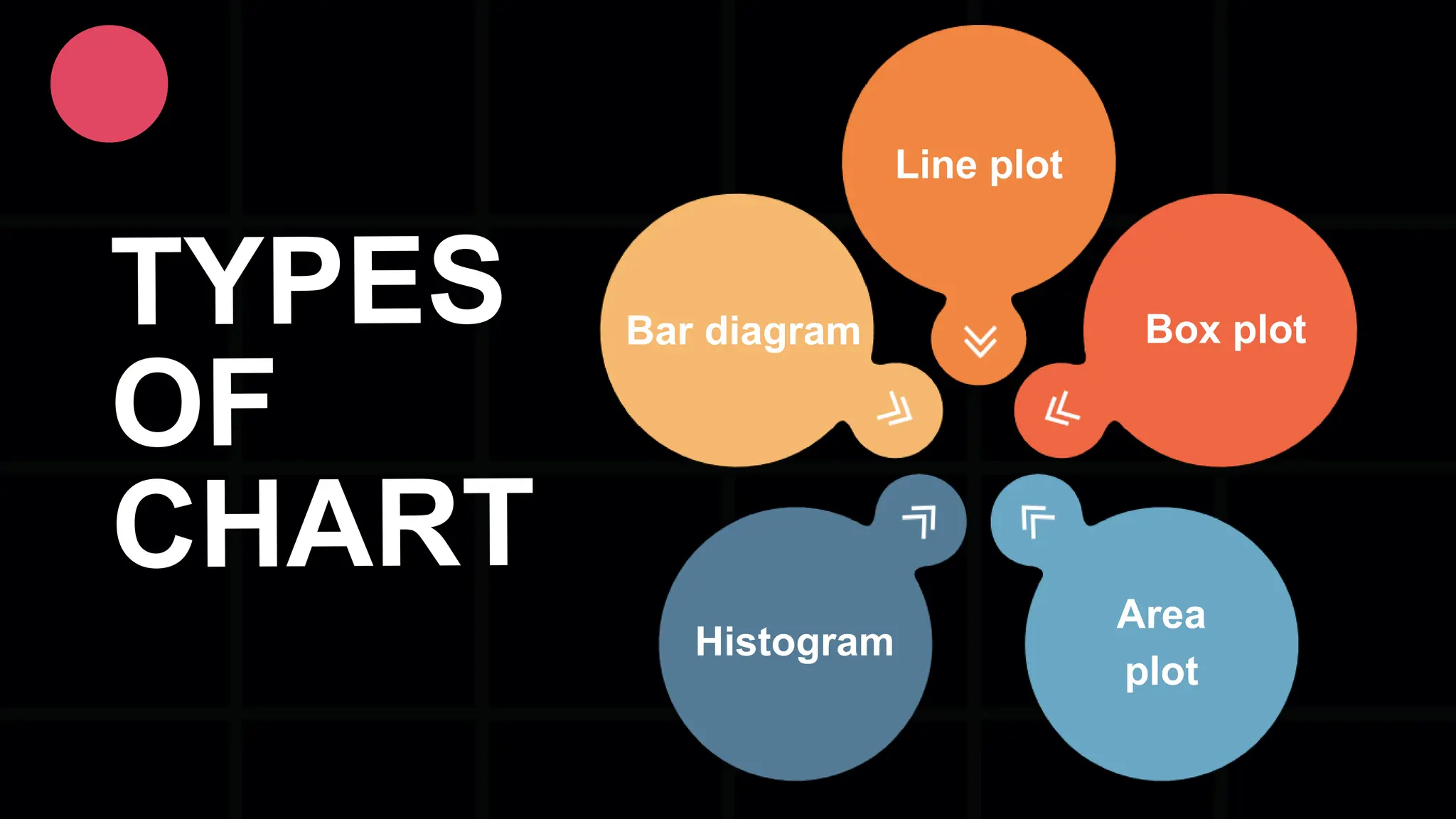 Line plot Bar diagram Histogram Box plot Area plot 