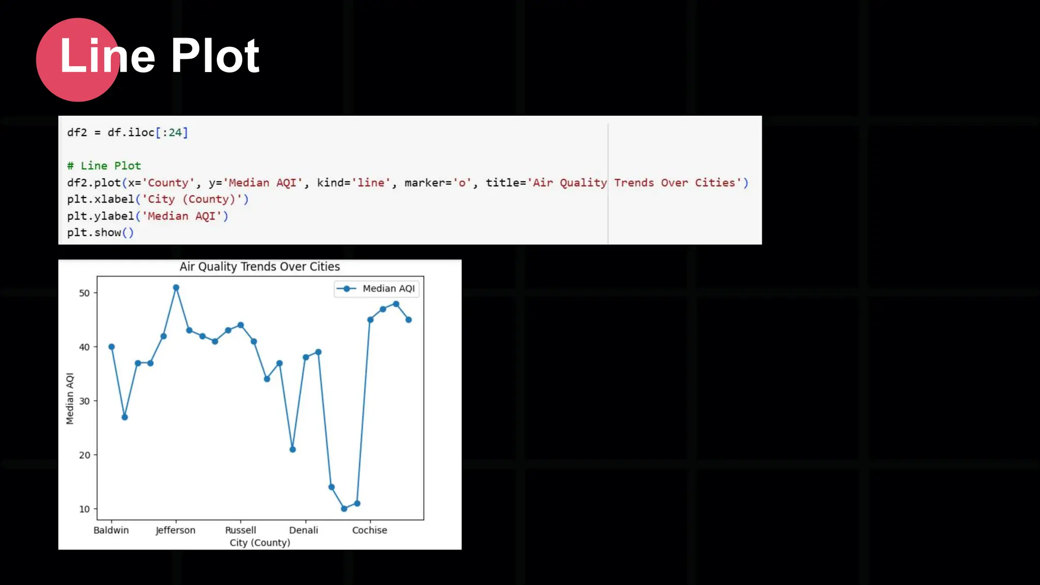 Line Plot 
