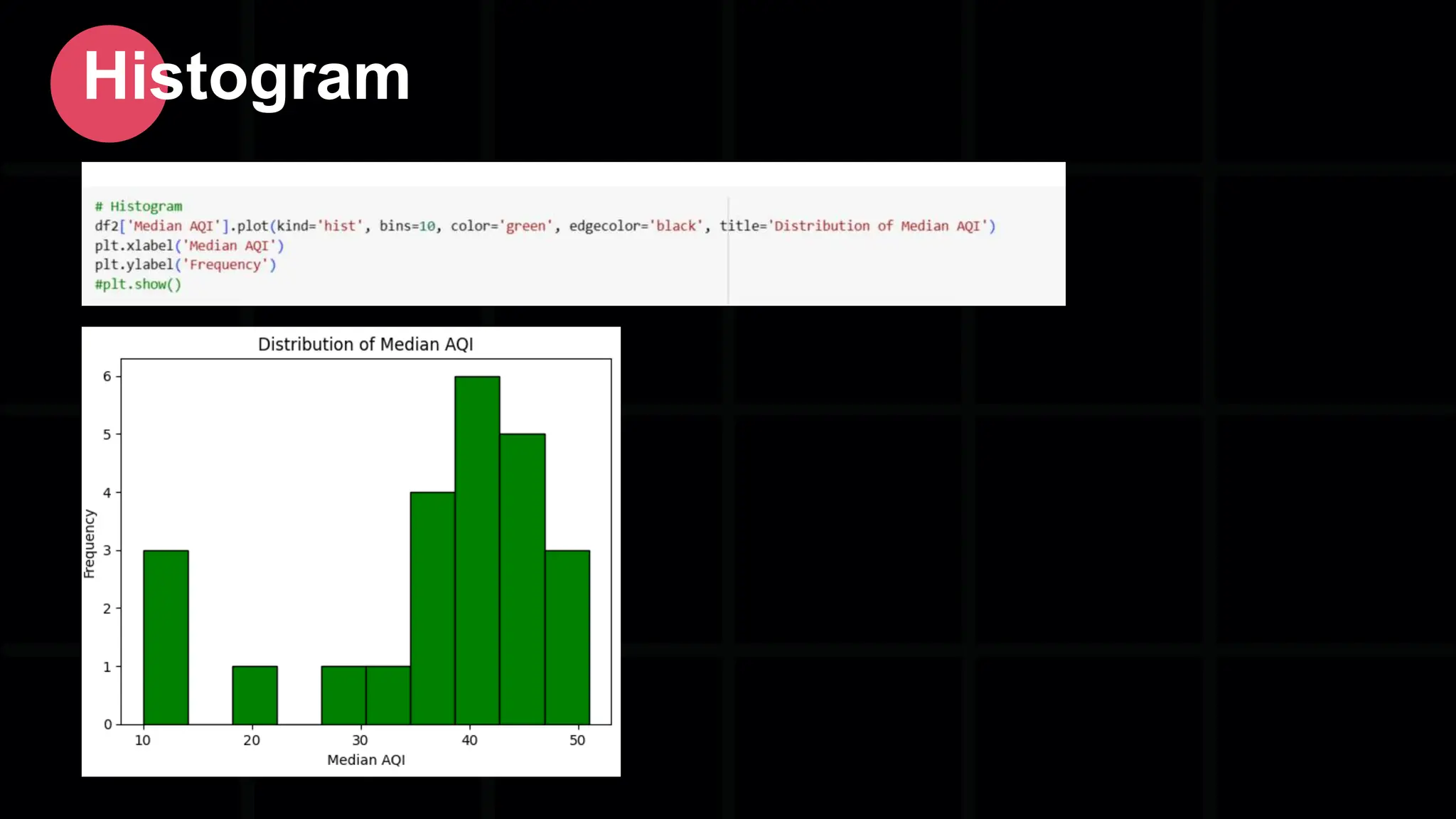 Histogram 