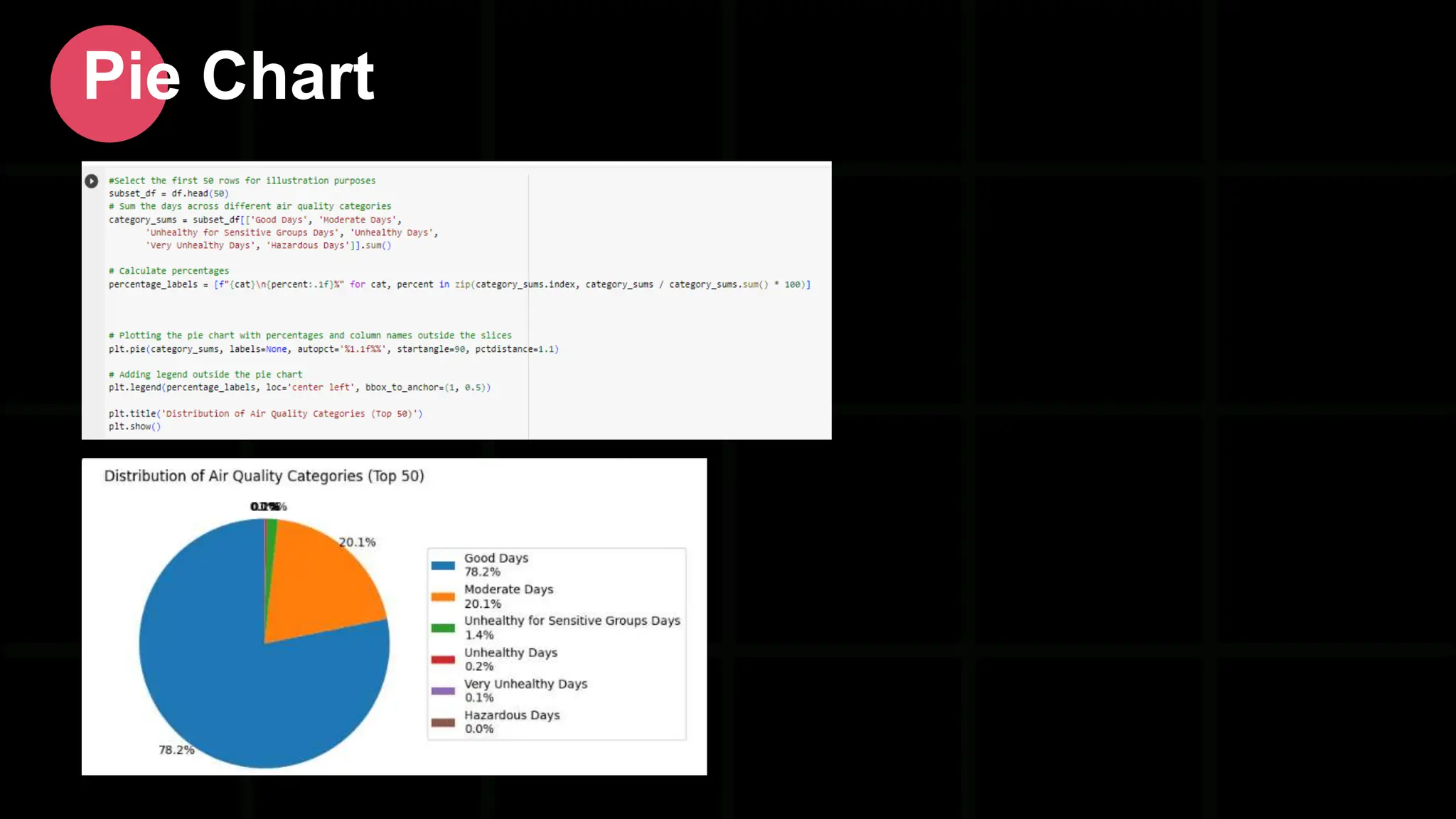 Pie Chart 