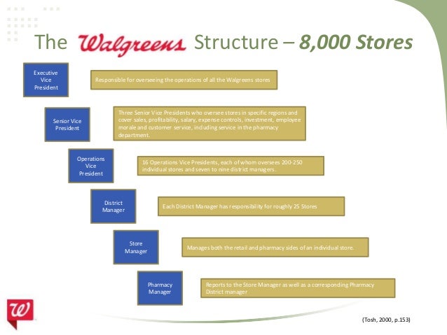 Walgreens Org Chart