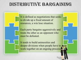 Distributive Bargaining
It is defined as negotiations that seeks
to divide up a fixed amount of
resources, a win lose situation.
Each party bargains aggressively and
treats the other as an opponent who
must be defeated.
It tends to build animosities and
deeper divisions when people have to
work together on an ongoing process

 