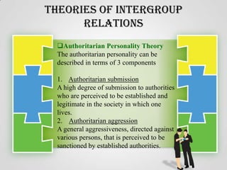 Theories of Intergroup
Relations
Authoritarian Personality Theory
The authoritarian personality can be
described in terms of 3 components
1. Authoritarian submission
A high degree of submission to authorities
who are perceived to be established and
legitimate in the society in which one
lives.
2. Authoritarian aggression
A general aggressiveness, directed against
various persons, that is perceived to be
sanctioned by established authorities.

 