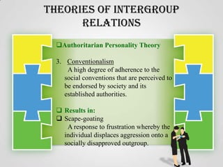 Theories of Intergroup
Relations
Authoritarian Personality Theory
3. Conventionalism
A high degree of adherence to the
social conventions that are perceived to
be endorsed by society and its
established authorities.
 Results in:
 Scape-goating
A response to frustration whereby the
individual displaces aggression onto a
socially disapproved outgroup.

 