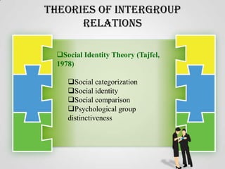 Theories of Intergroup
Relations
Social Identity Theory (Tajfel,
1978)
Social categorization
Social identity
Social comparison
Psychological group
distinctiveness

 