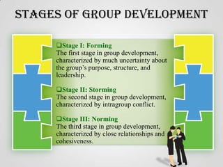 Stages of Group Development
Stage I: Forming
The first stage in group development,
characterized by much uncertainty about
the group’s purpose, structure, and
leadership.
Stage II: Storming
The second stage in group development,
characterized by intragroup conflict.
Stage III: Norming
The third stage in group development,
characterized by close relationships and
cohesiveness.

 