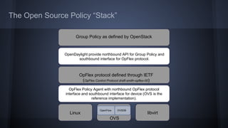 The Open Source Policy “Stack” 
Group Policy as defined by OpenStack 
OpenDaylight provide northbound API for Group Policy and 
southbound interface for OpFlex protocol. 
OpFlex protocol defined through IETF 
(OpFlex Control Protocol draft-smith-opflex-00) 
OpFlex Policy Agent with northbound OpFlex protocol 
interface and southbound interface for device (OVS is the 
reference implementation). 
Linux 
libvirt OpenFlow OVSDB 
OVS 
 