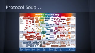 Protocol Soup ... 
 