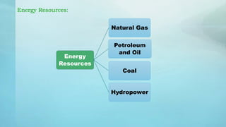 Energy Resources:
Energy
Resources
Natural Gas
Petroleum
and Oil
Coal
Hydropower
 